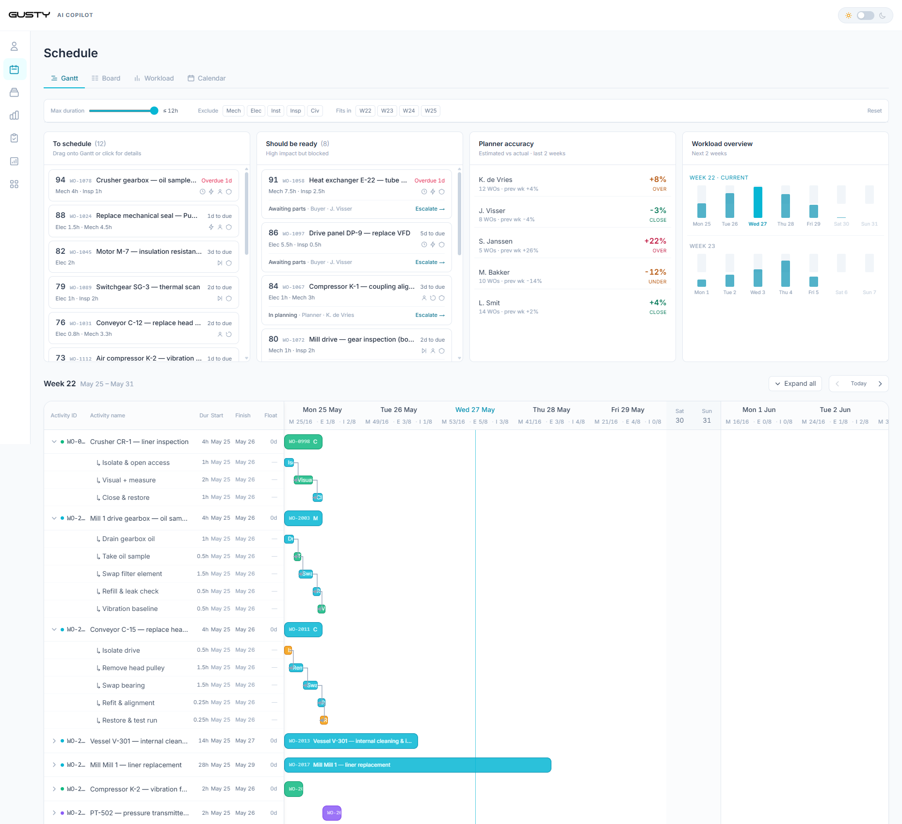 AI Scheduling — Gantt chart view with resource loading, dependencies and scheduled execution windows.