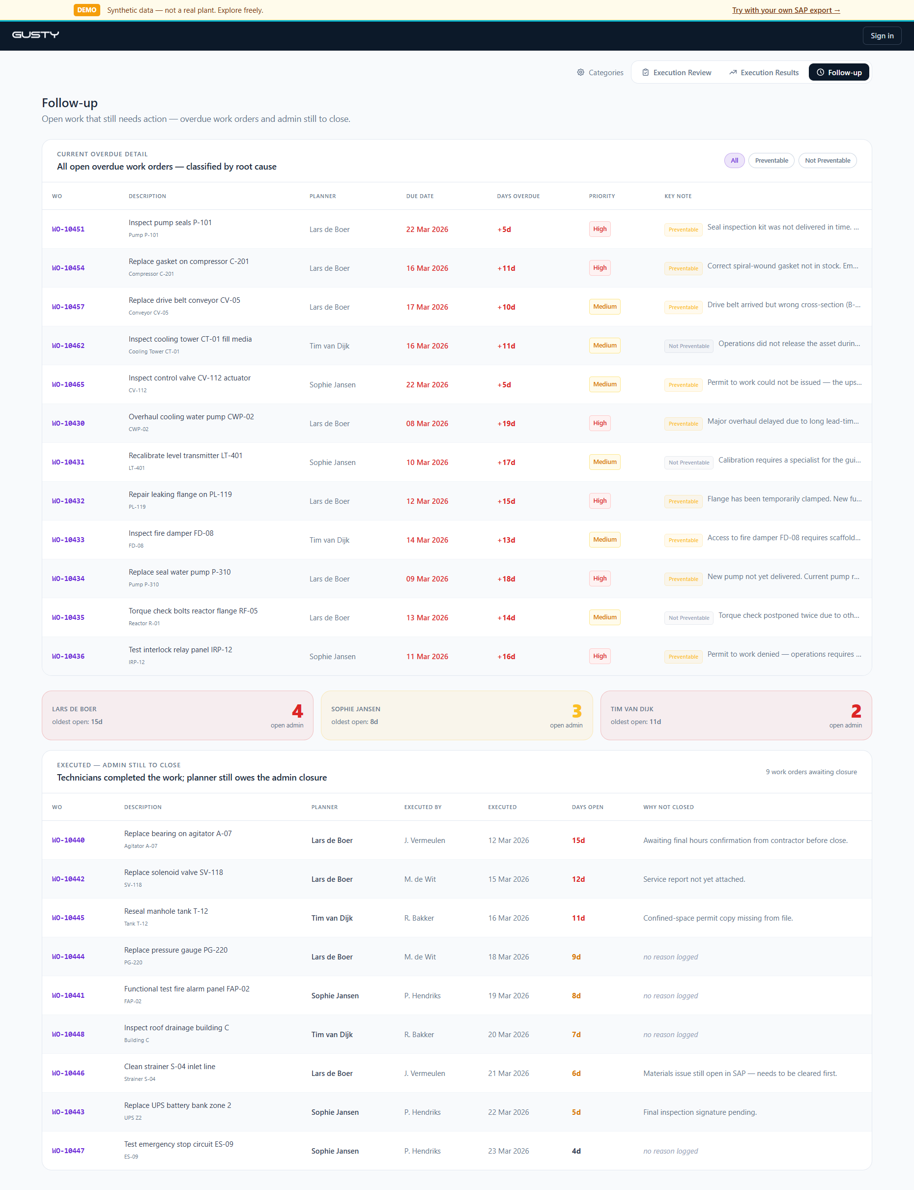 Followup view on a workorder