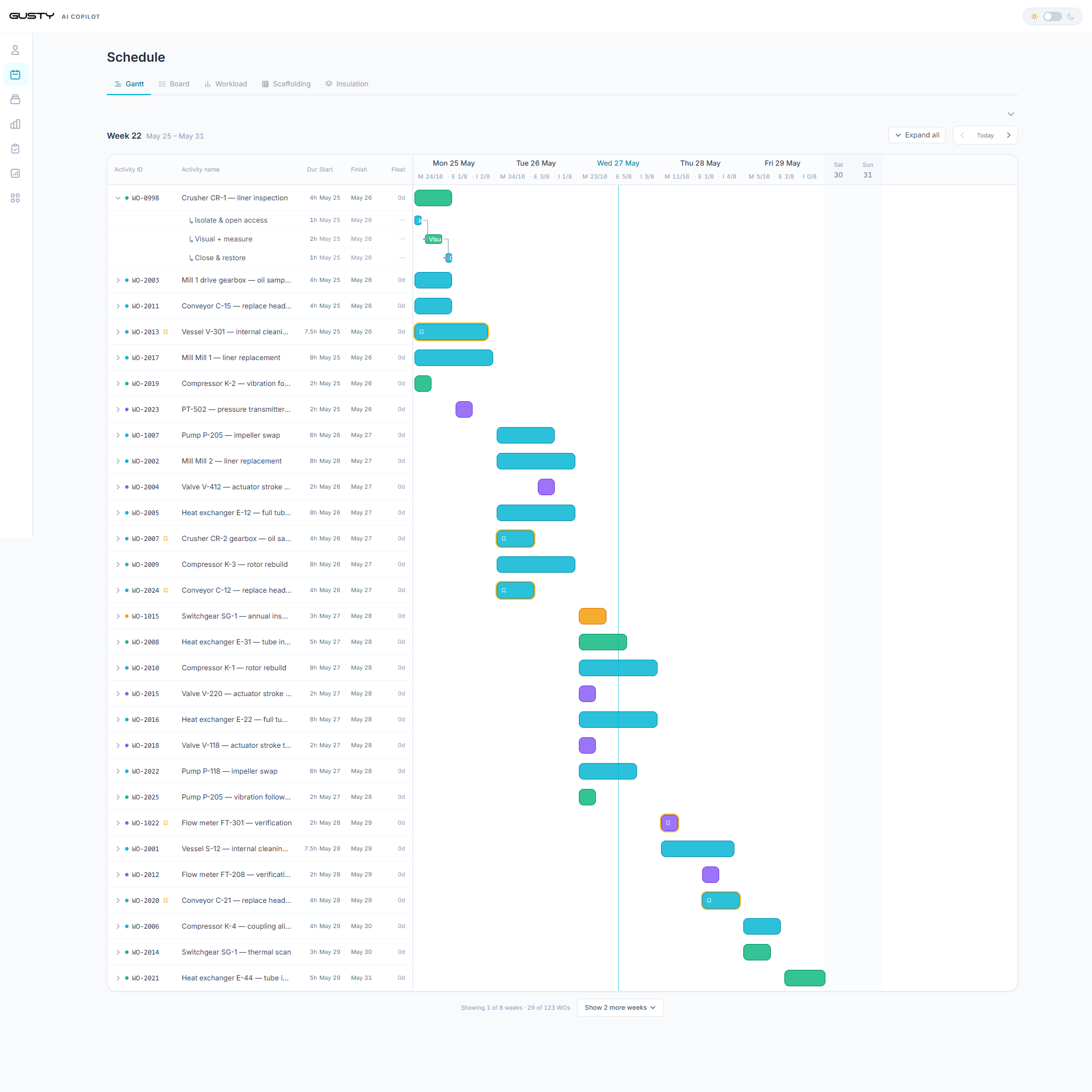 Maintenance Scheduling Gantt